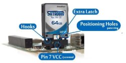 Satadom iseries innodisk